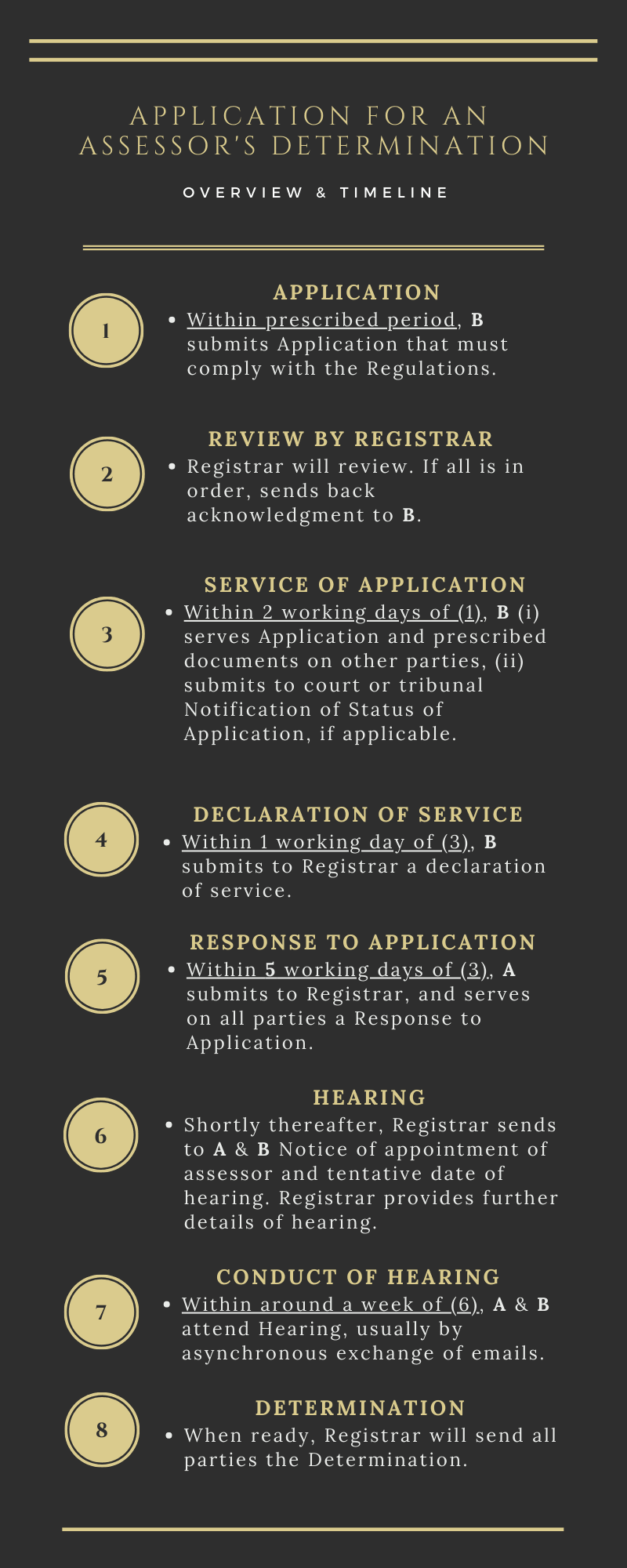 The Process for an Assessors Determination